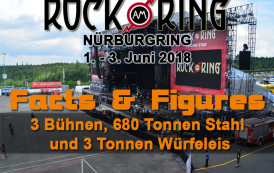 Rock am Ring 2018 - 3 Bühnen, 680 Tonnen Stahl und 3 Tonnen Würfeleis